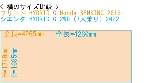 #フリード HYBRID G Honda SENSING 2016- + シエンタ HYBRID G 2WD（7人乗り）2022-